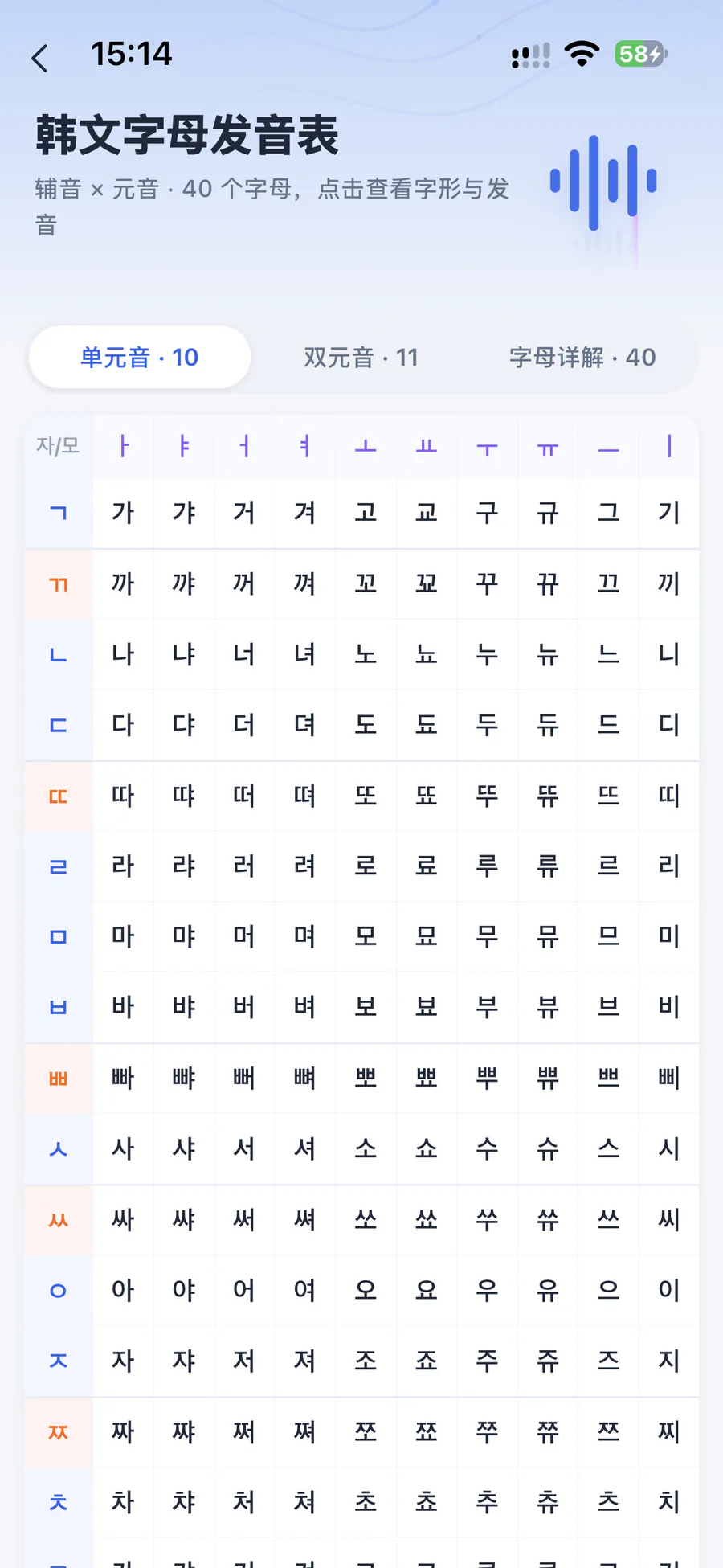 韩文字母发音表:辅音与元音组合的音节表格