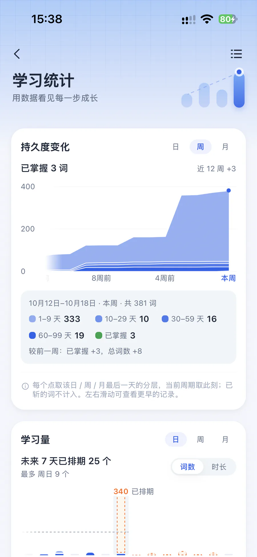 学习统计:按记忆持久度分层的单词数量与未来排期